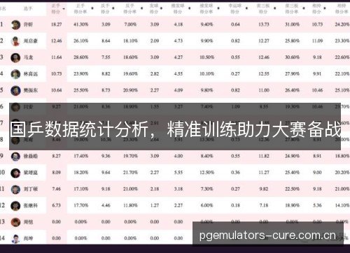 国乒数据统计分析,精准训练助力大赛备战 国乒数据统计分析,精准训练助力大赛备战
